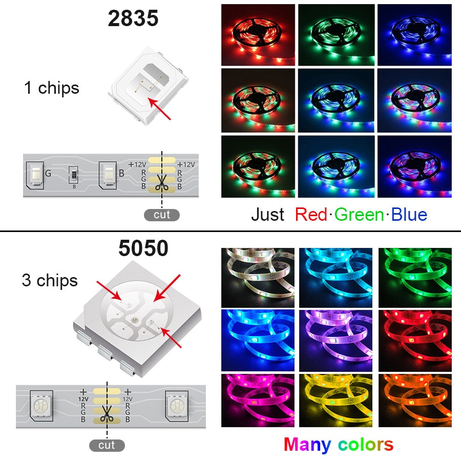 ColorWavy™  RGB Light Strips
